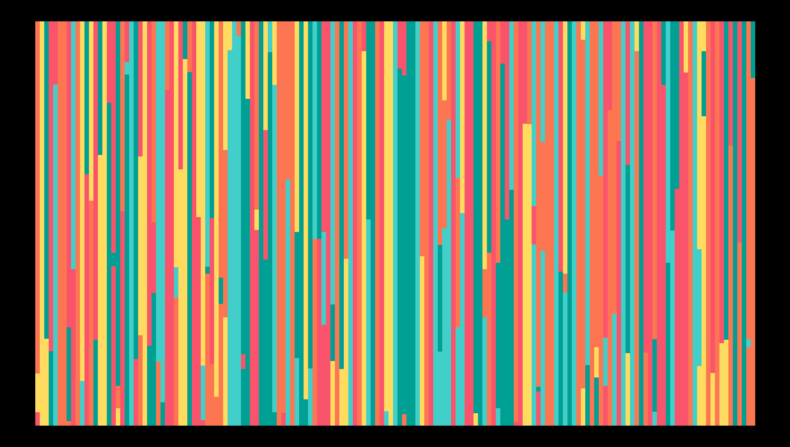 Sensthesia #116