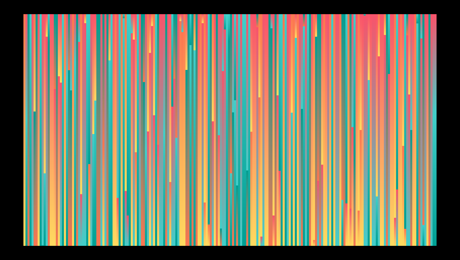 Sensthesia #129