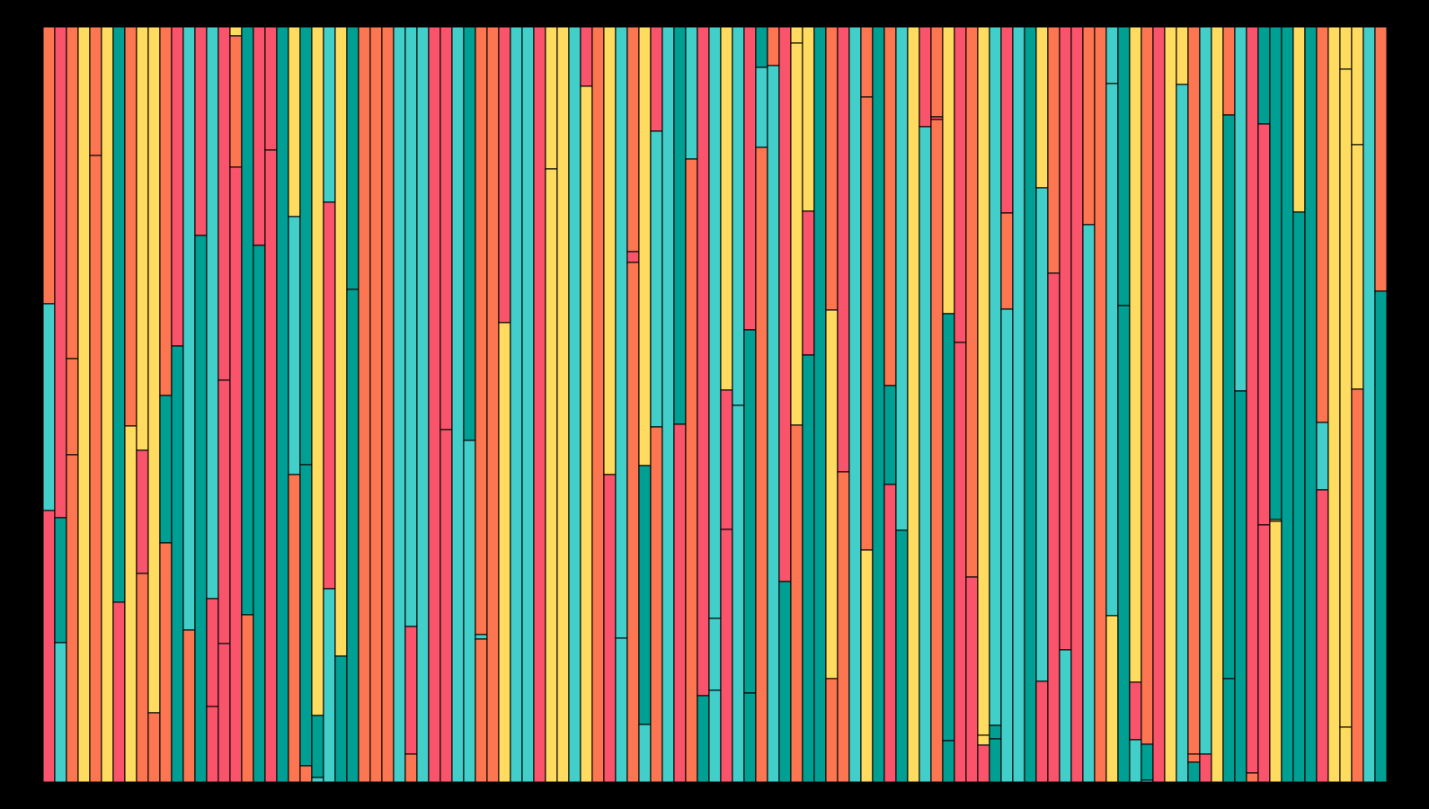 Sensthesia #259