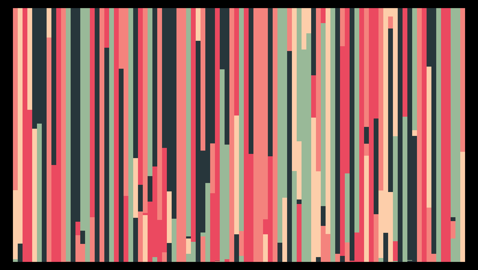 Sensthesia #279