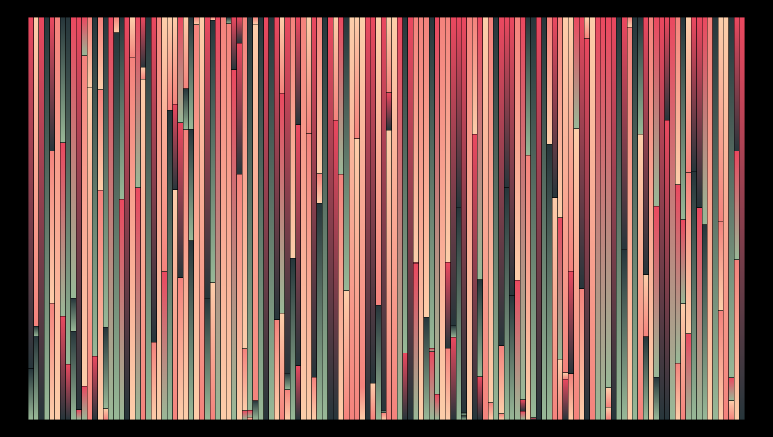 Sensthesia #299