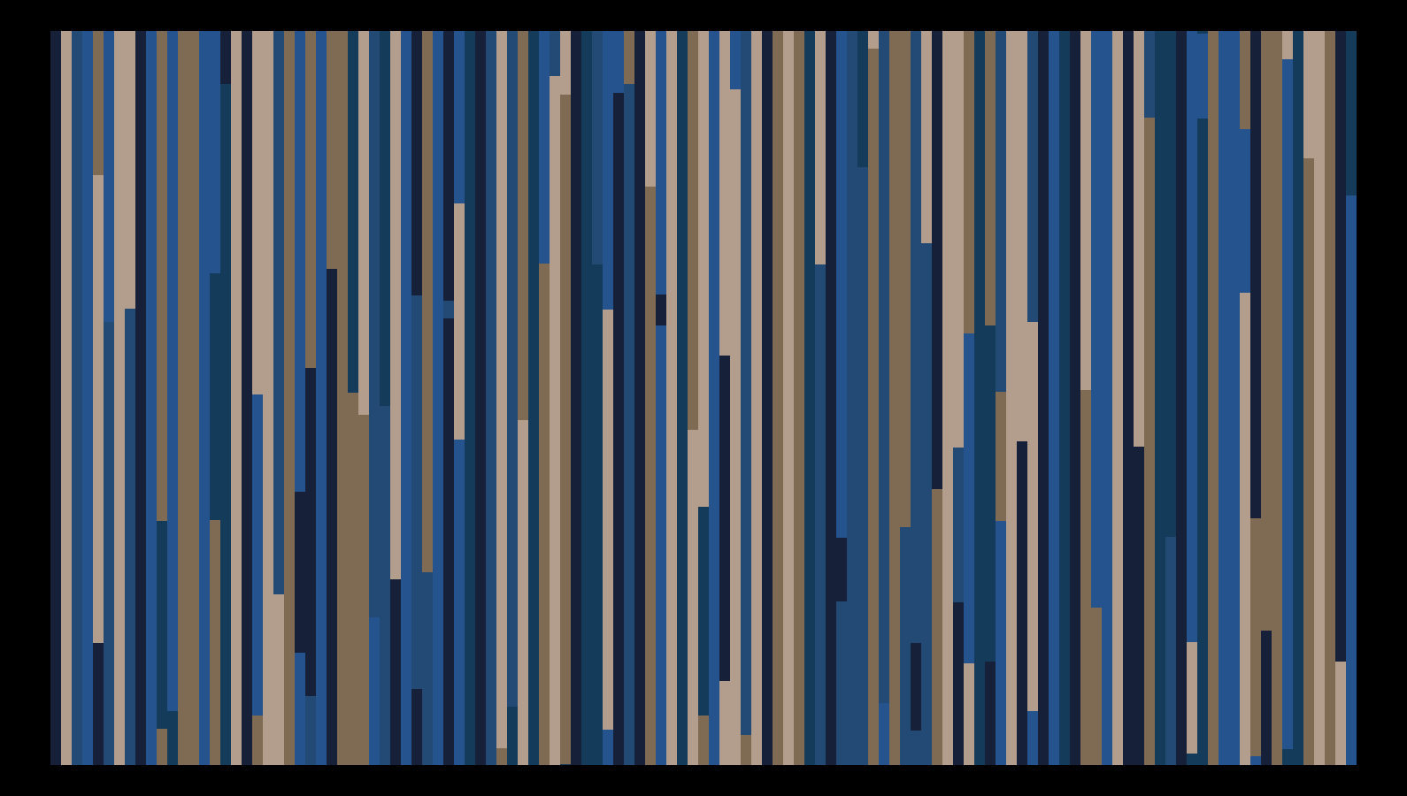 Sensthesia #385