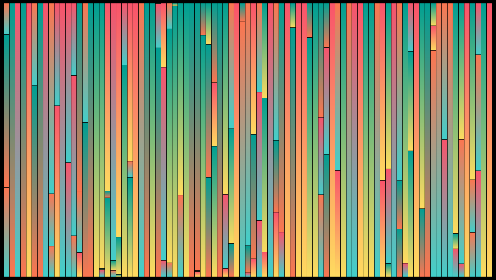 Sensthesia #423